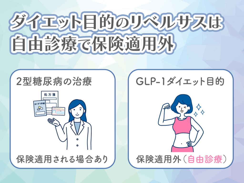 ダイエット目的のリベルサスは自由診療で保険適用外